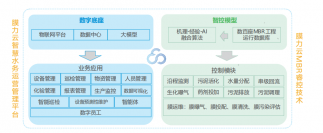 mg不朽情缘官网：做水务运营的领先者、壑腔墼擞